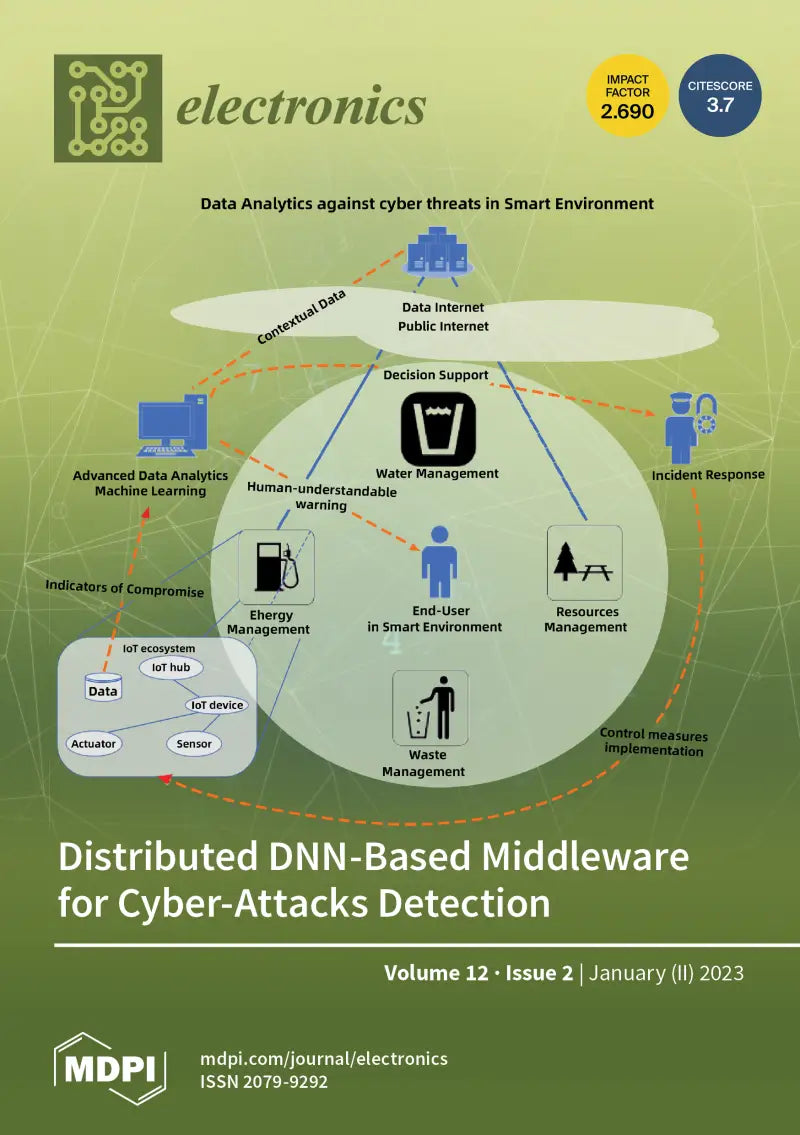 HL-02 Fusion Elec Hi-Low Converter Ms Srs Head Unit fushl02
